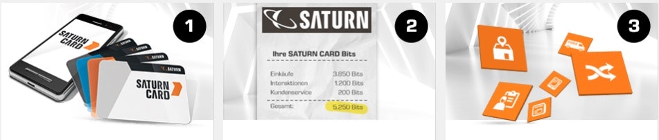 Saturn Card Vorteile Die Vorteile der Saturn Card