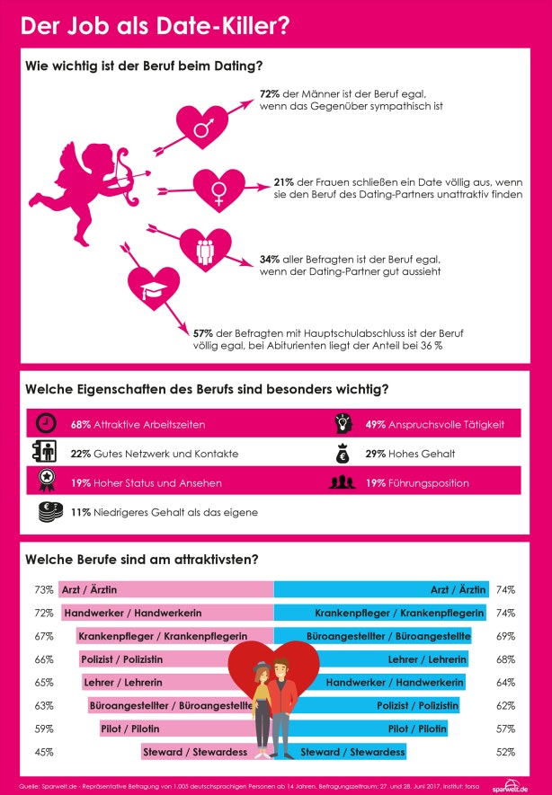 Heißer Dating pro