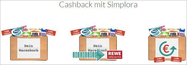 Simplora Cashback Geld zurück: Mit Simplora ist das ganz einfach