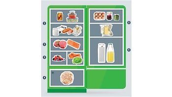 Zu gut für die Tonne! Kühlschrank-Aufkleber gegen Lebensmittelverschwendung